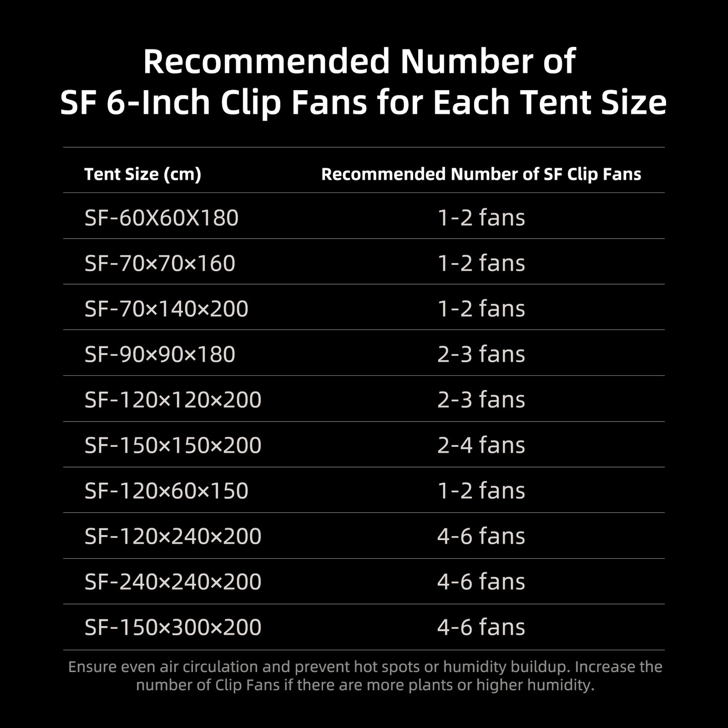 6 inch oscillatie clipfan spider farmer g5000 | 6 inch oscillating clip fan g5000 | 6 zoll oszillierender clipventilator g5000