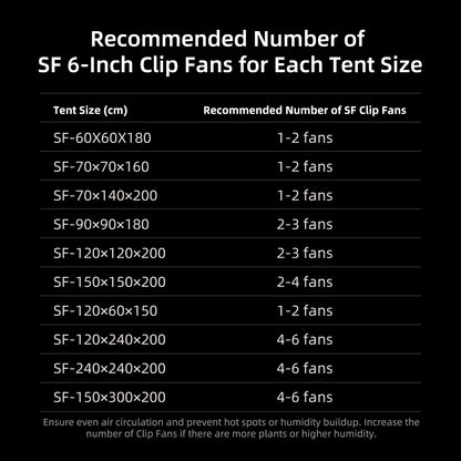 6 inch oscillatie clipfan spider farmer g5000 | 6 inch oscillating clip fan g5000 | 6 zoll oszillierender clipventilator g5000