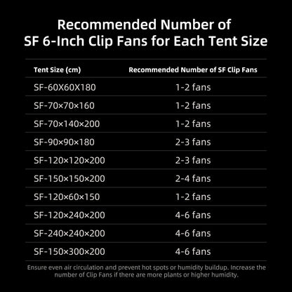 Spider Farmer oscillating clipfan 6 inch | Oscillating grow tent fan | Oszillierender Ventilator für Growzelte