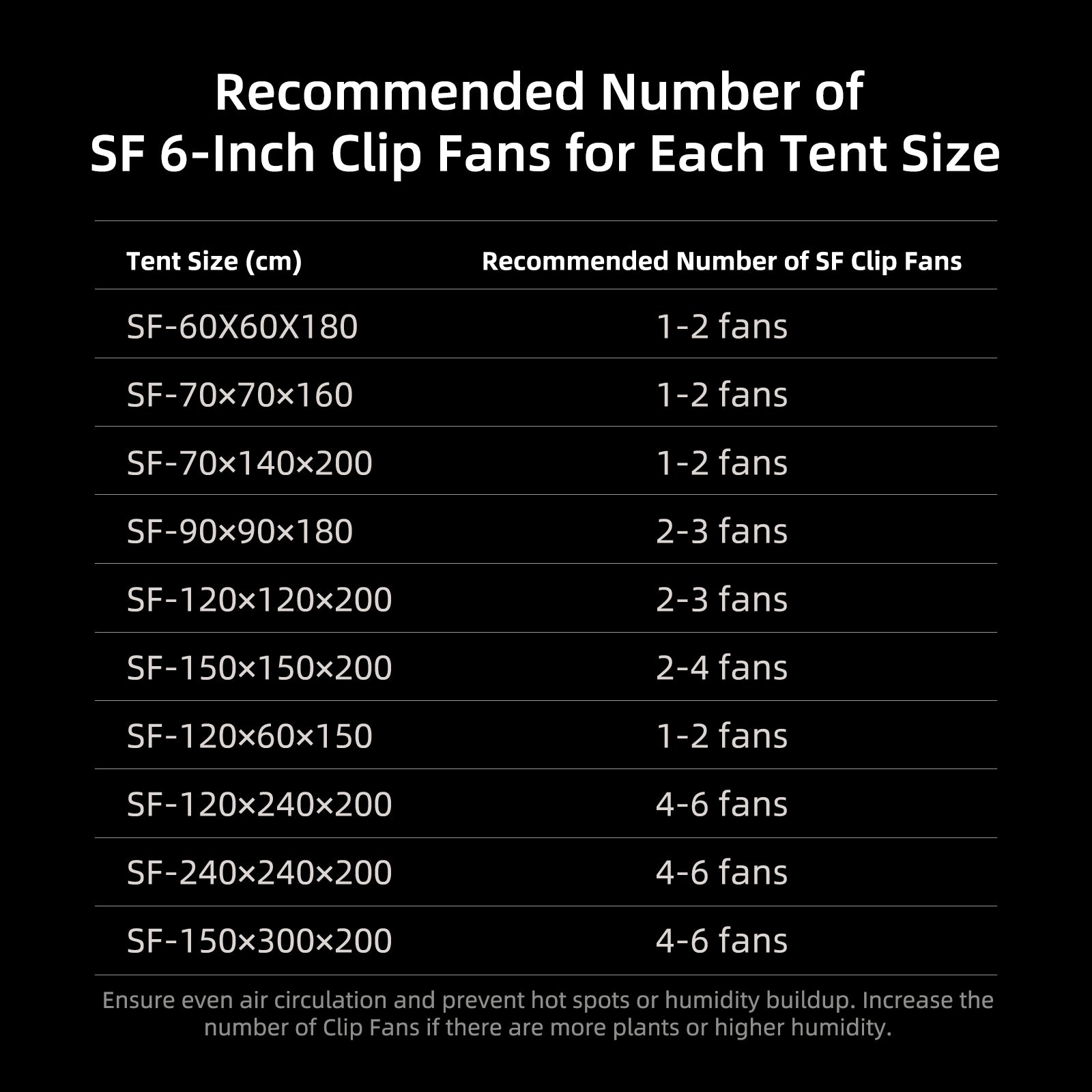Spider Farmer 6 inch luchtcirculatie fan | Airflow Grow Tent Fan | Luftstrom Ventilator Growbox