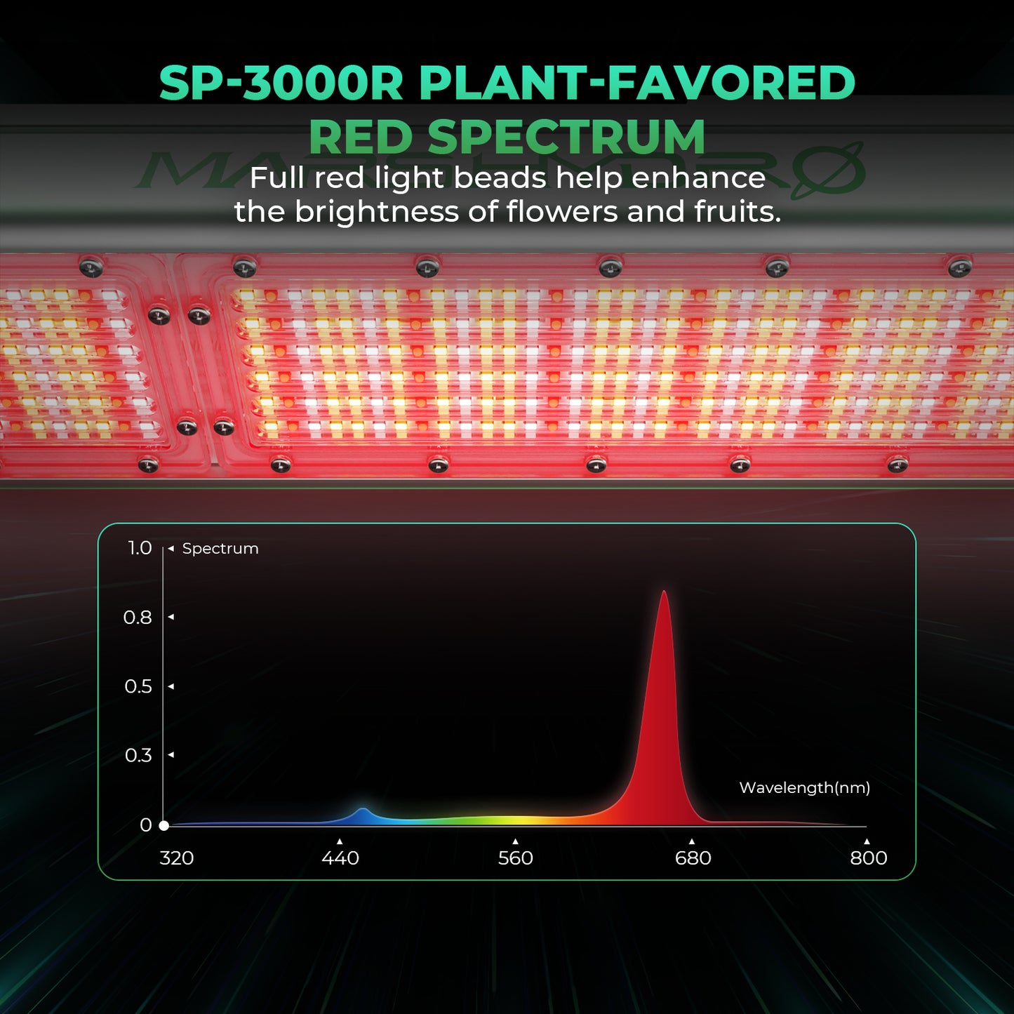 Mars Hydro SP3000R (2024) – 3.3µmol/J Dimbare Full Spectrum LED Kweeklamp