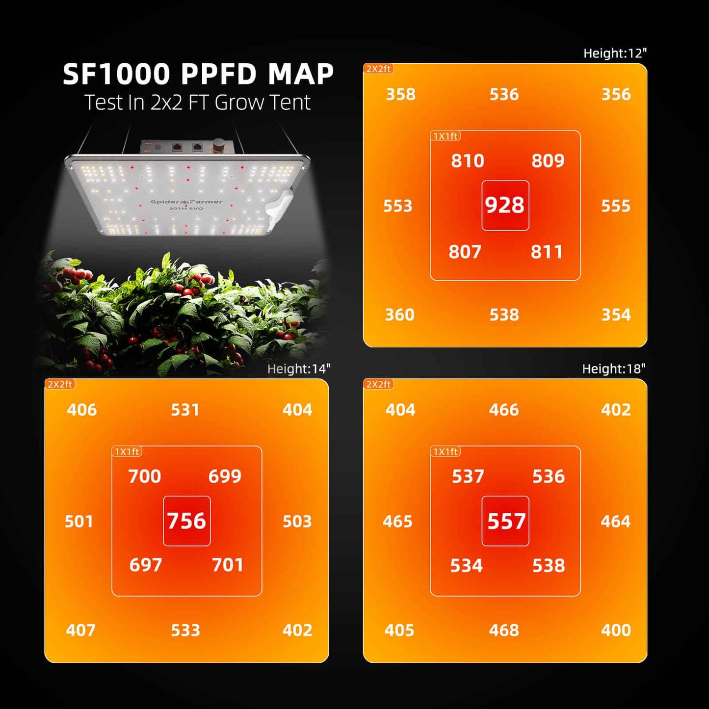 Spider Farmer SF1000 EVO 3.14µmol/J 100w