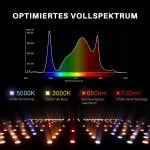 450w led groeilamp spider farmer | 450w spider farmer grow light | 450w spider farmer pflanzenlampe