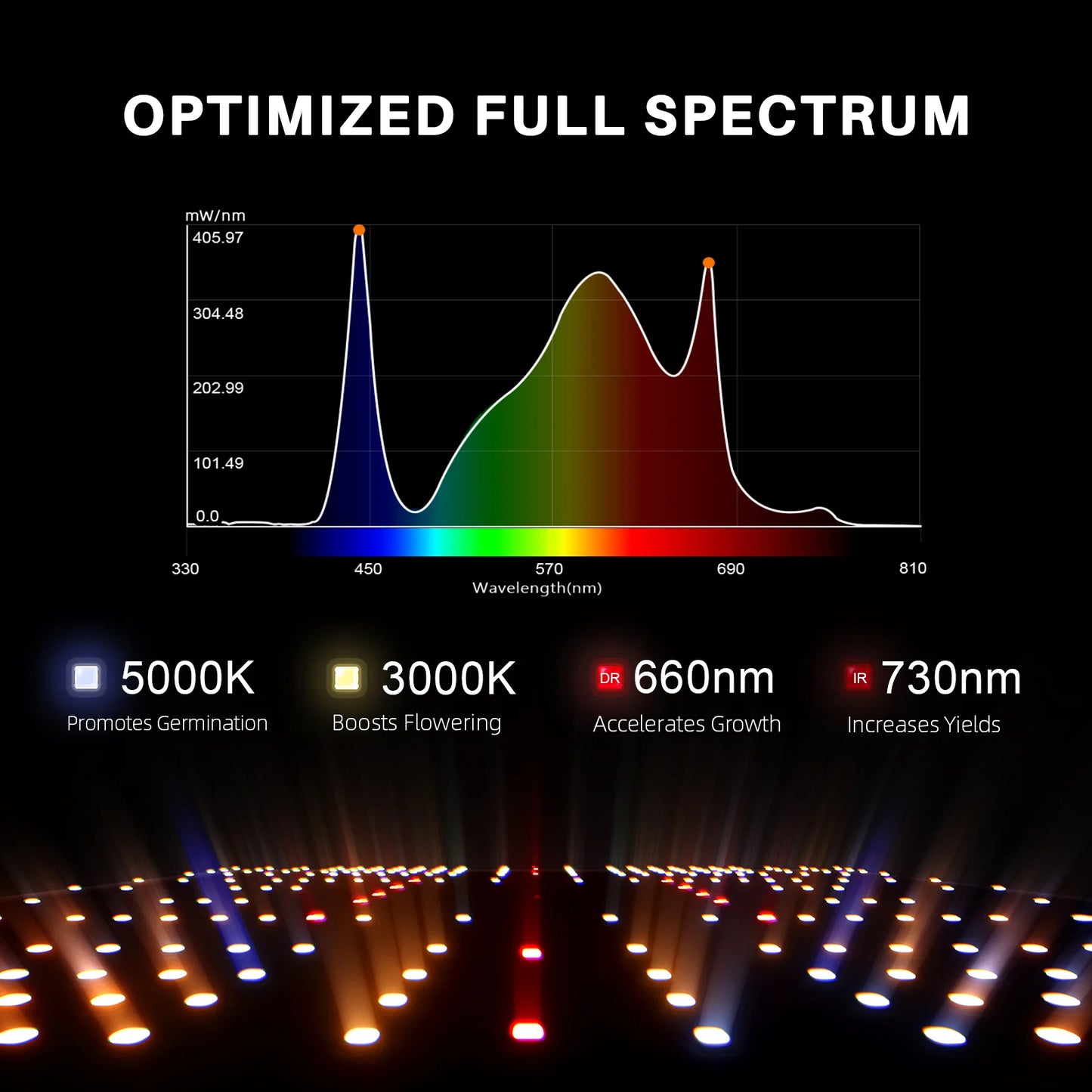 Spider Farmer SF1000EVO Complete Growers Kit 70x70x160 100W 3.14 umol/J Speed Controller/Smart Monitor Grow Kit