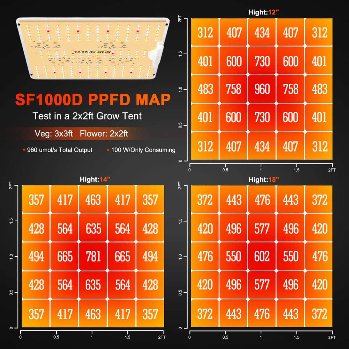 Spider Farmer Growers Kit SF1000D Full Grow 60x60x140cm met Speed Controller