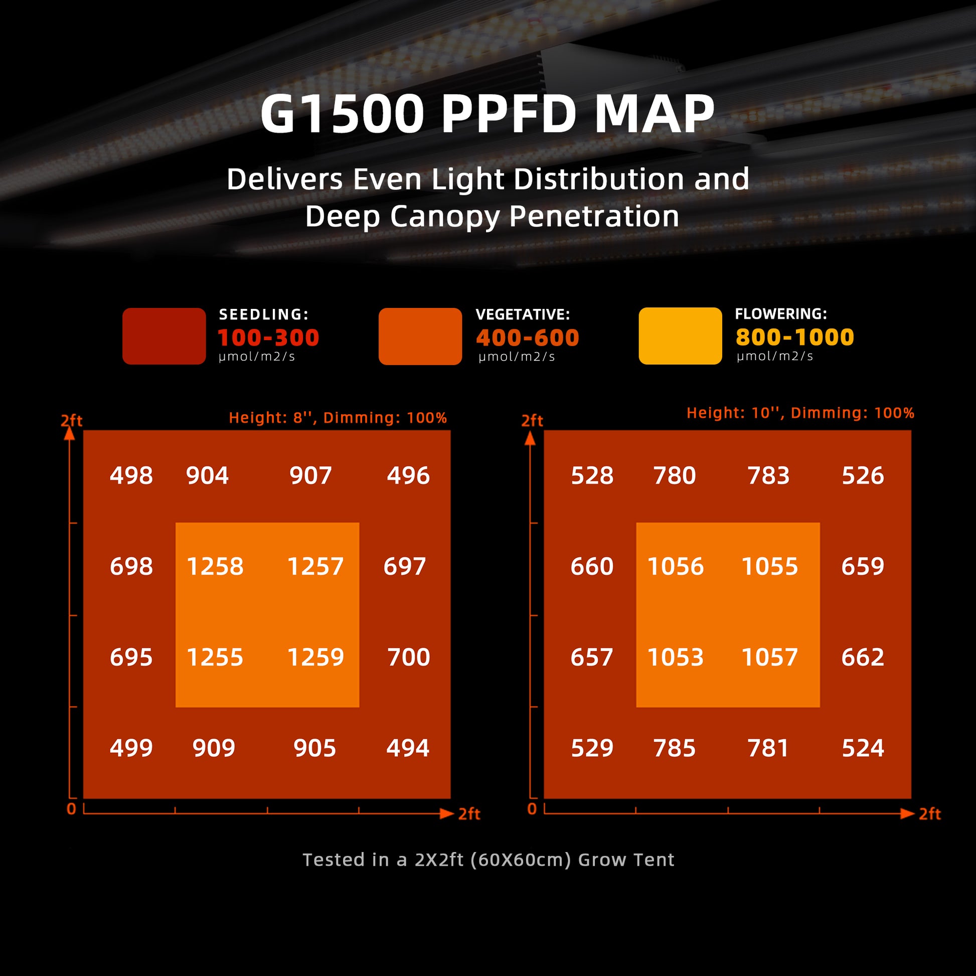 Spider Farmer G1500 2x2 grow tent LED verlichting met slimme app bediening und Sunrise Simulation