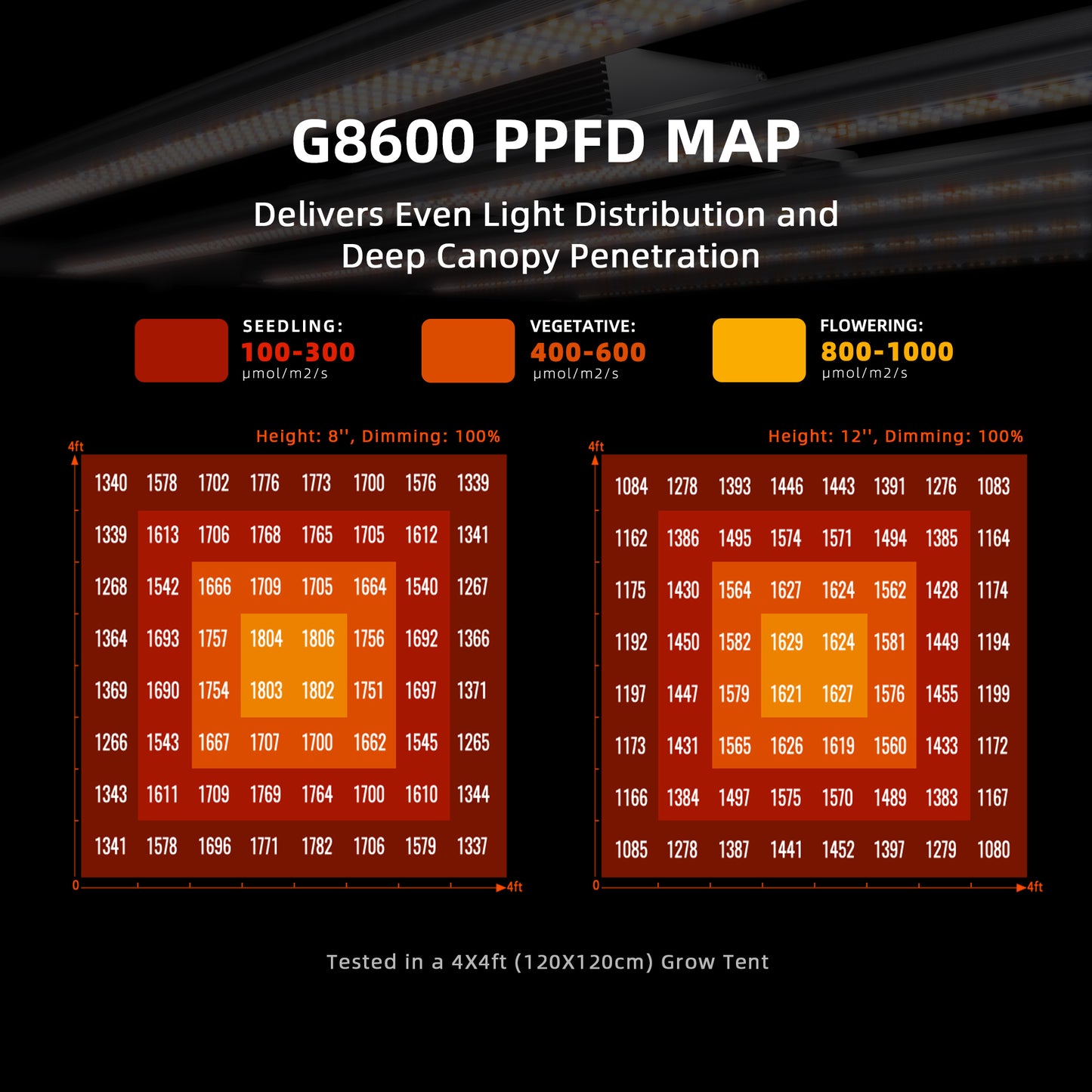 spider farmer g8600 full spectrum kweeklamp | g8600 full spectrum grow light | g8600 vollspektrum pflanzenlampe