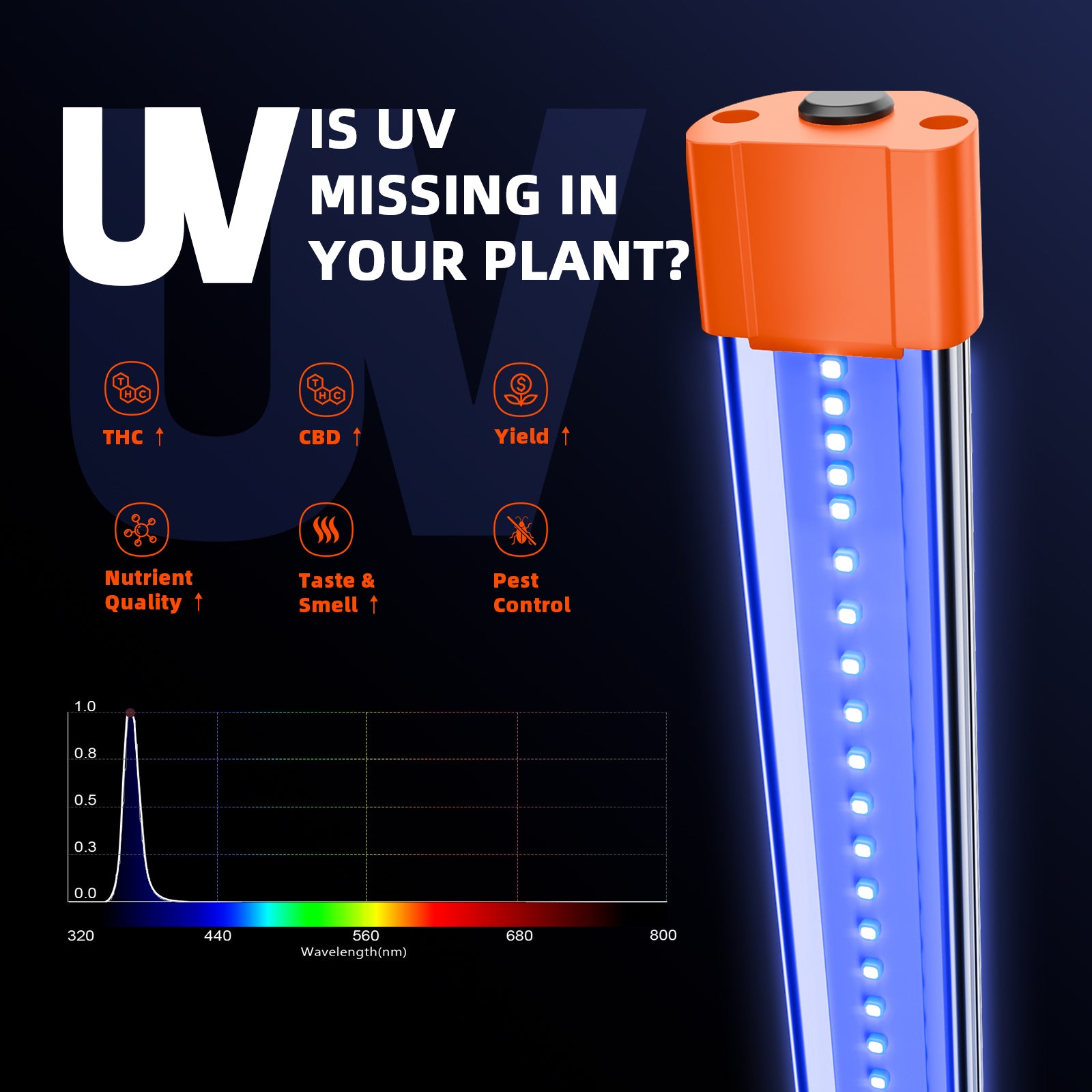 UV en IR aanvullend licht voor binnenkweek | UV and IR supplemental grow light | UV und IR Zusatzbeleuchtung für Growbox