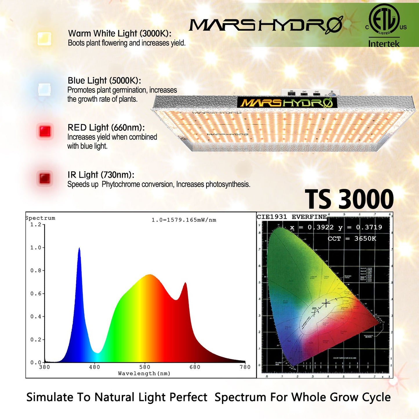 MARS HYDRO TS3000 2,6 µmol/J 450W