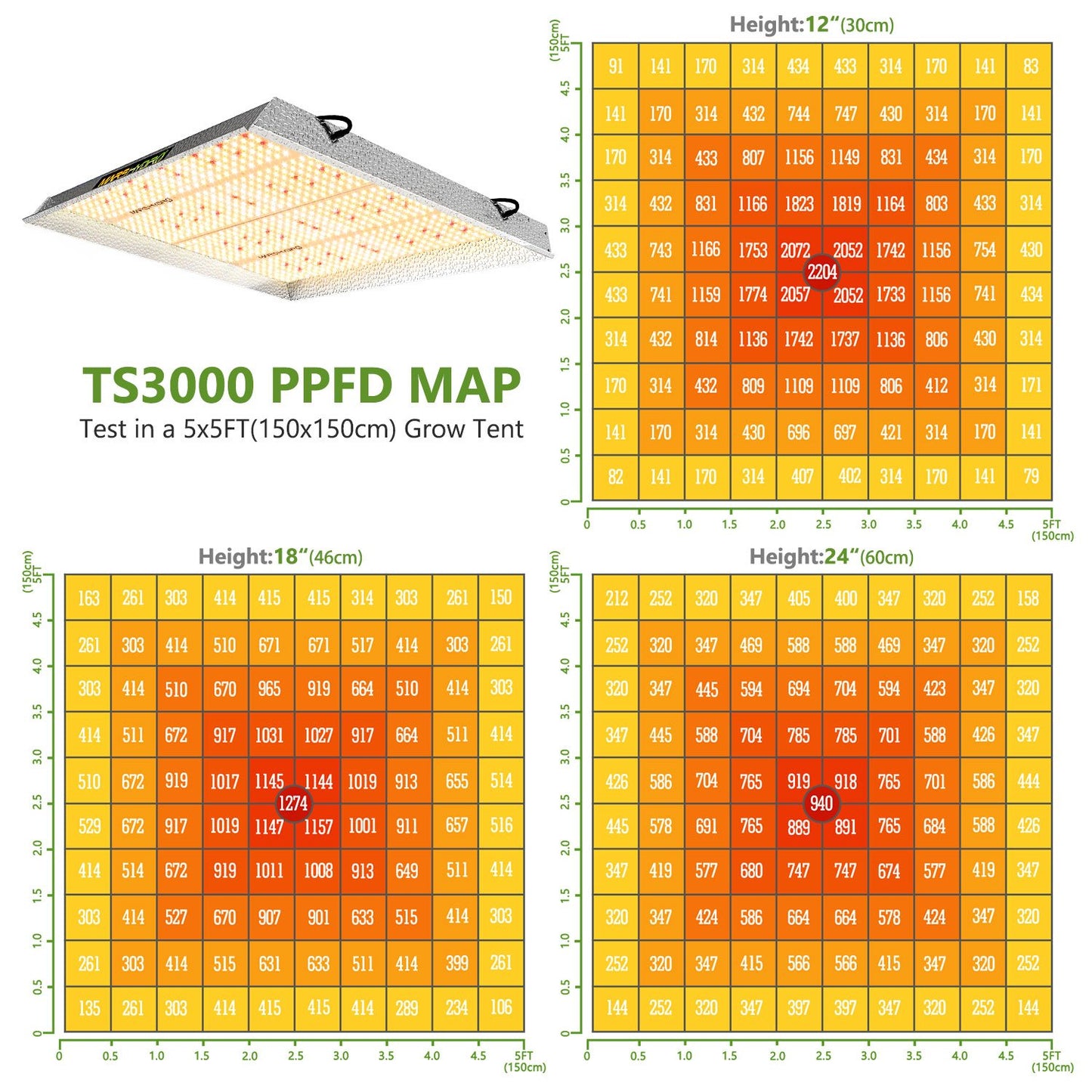 MARS HYDRO TS3000 2,6 µmol/J 450W