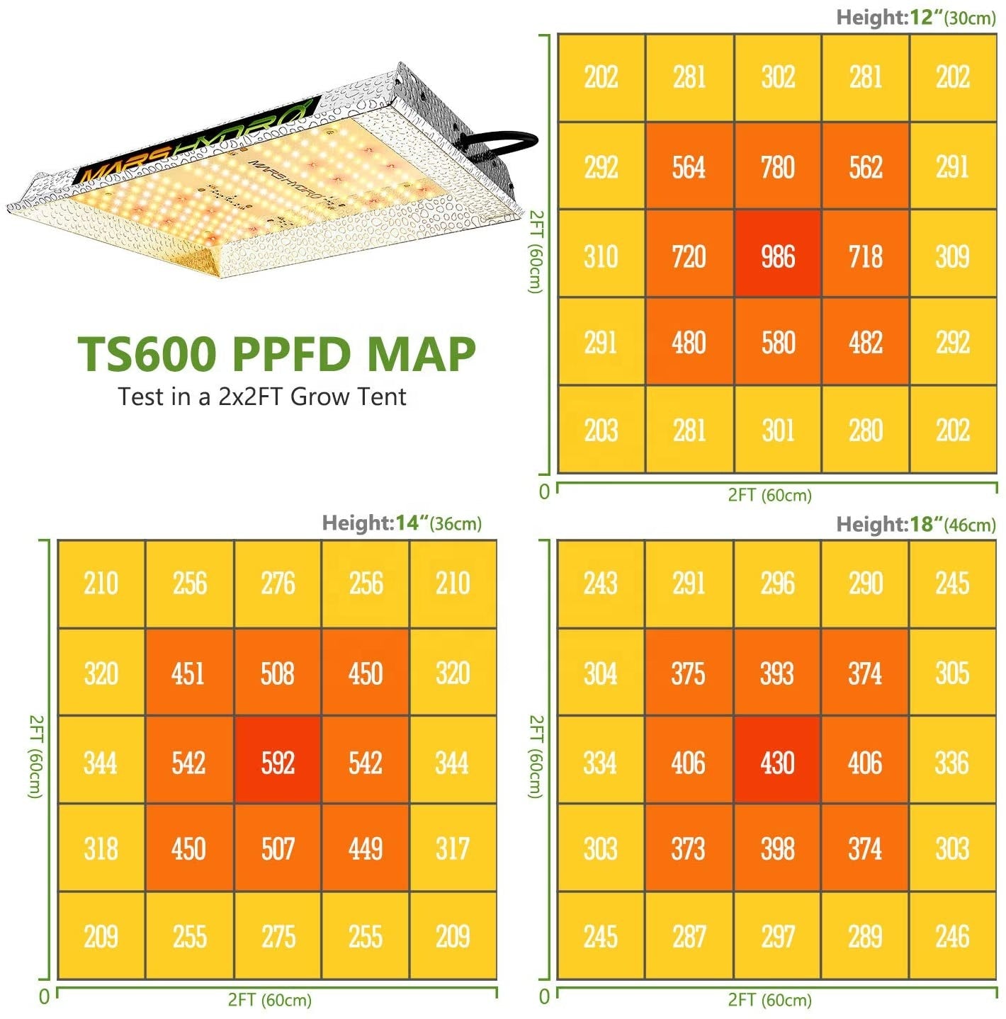 MARS HYDRO TS600 2,4µmol/J 100W