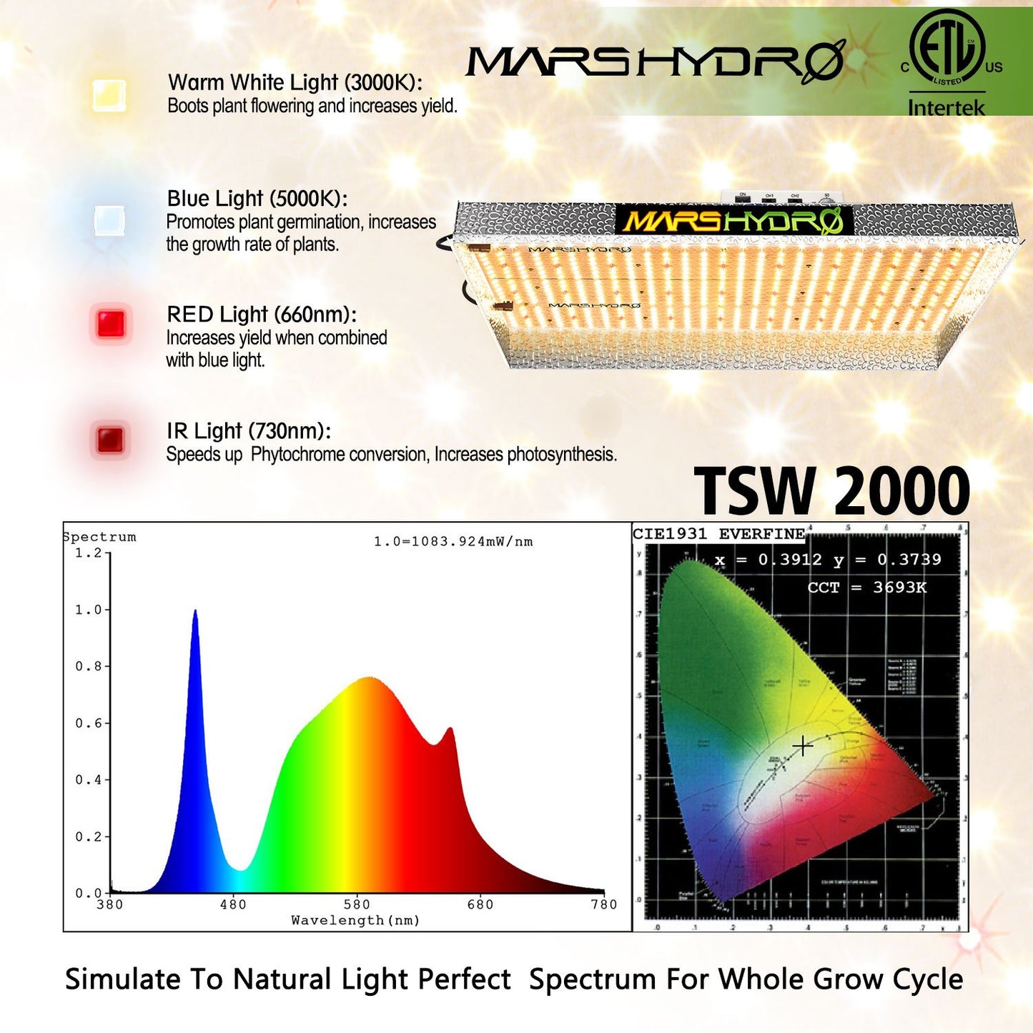 MARS HYDRO TSW 2000 (dimbaar) 2.6µmol/J 300W LED bloeilamp/kweeklamp