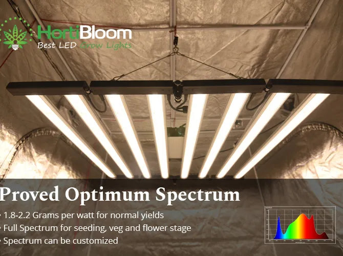 HortiBloom Mega Enfold 720W 3.2 umol/J Grow Light