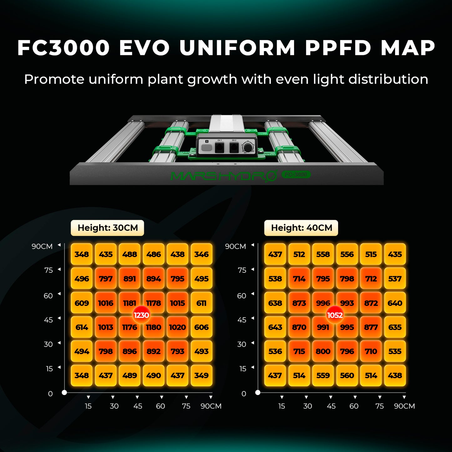 FC3000 EVO full spectrum LED | 300W grow lamp | LED Pflanzenlampe energieeffizient