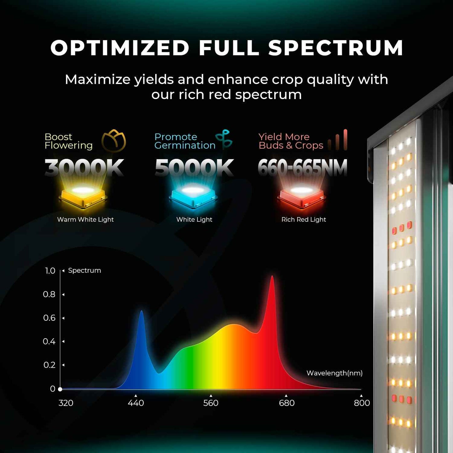 Mars Hydro FC4800 EVO 480W Dimbare LED Kweeklamp – 2.85 µmol/J Full Spectrum voor 120×120 cm Kweektenten