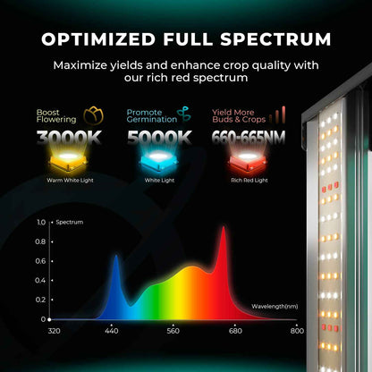 Mars Hydro FC4800 EVO 480W Dimbare LED Kweeklamp – 2.85 µmol/J Full Spectrum voor 120×120 cm Kweektenten