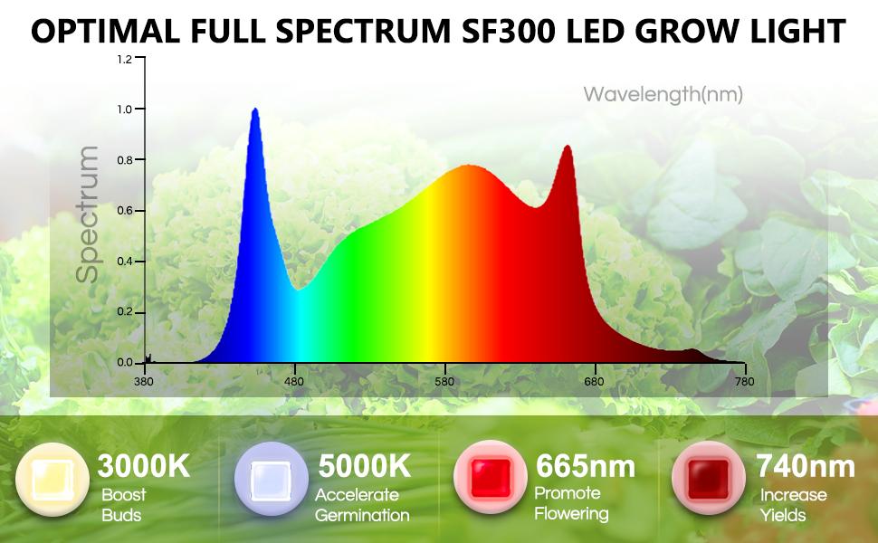 Spider Farmer SF300 33w 2.3µmol/J