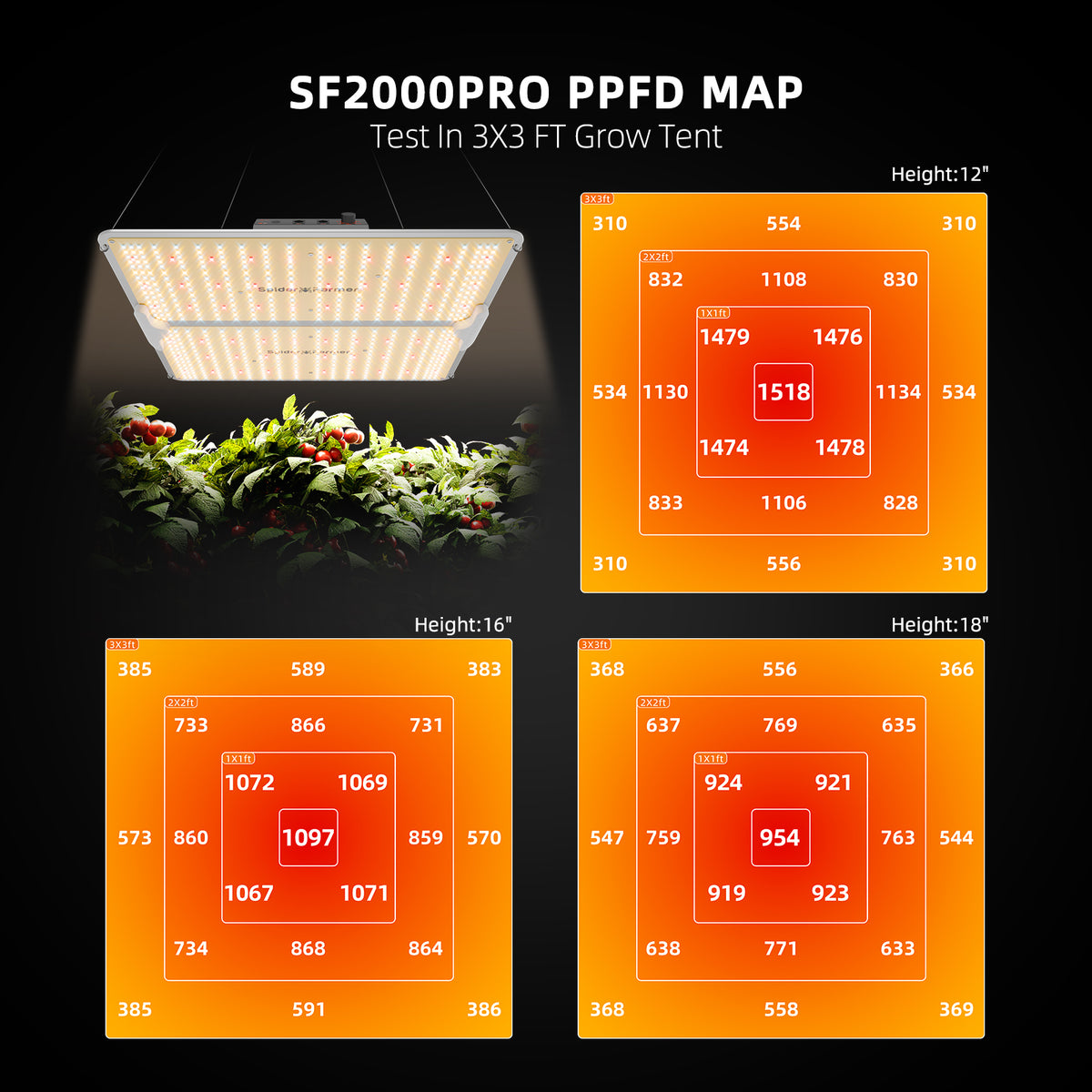 Spider Farmer SF2000PRO Premium grow kit 90×90 cm | Spider Farmer SF2000PRO Premium grow kit 90×90 cm | Spider Farmer SF2000PRO Premium Grow Set 90×90 cm