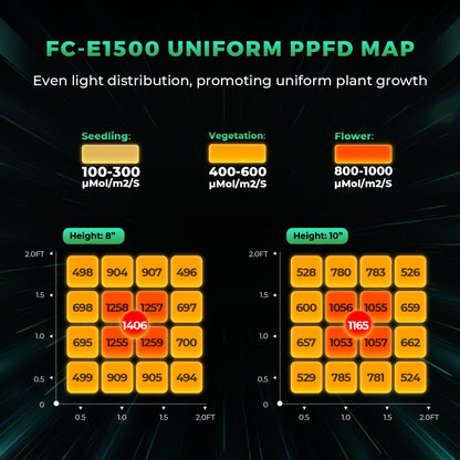 Mars Hydro Growers Kit FC E 1500 Full Grow 80x80x160cm met Speed Controller