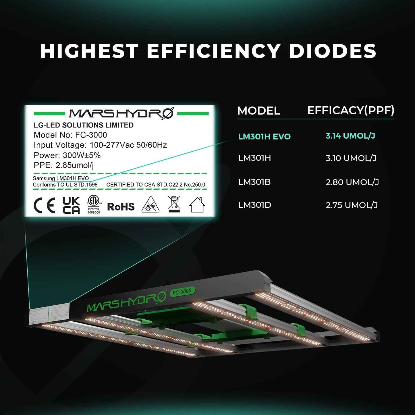 Mars Hydro FC4800 EVO 480W Dimbare LED Kweeklamp – 2.85 µmol/J Full Spectrum voor 120×120 cm Kweektenten