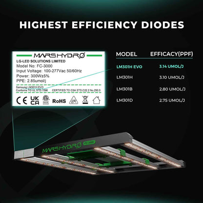Mars Hydro FC4800 EVO 480W Dimbare LED Kweeklamp – 2.85 µmol/J Full Spectrum voor 120×120 cm Kweektenten