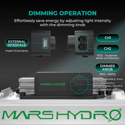 Mars Hydro TS3000 420W Dimbare LED Kweeklamp – Full Spectrum 2,6 µmol/J voor 4×4 & 5×5 Kweektenten
