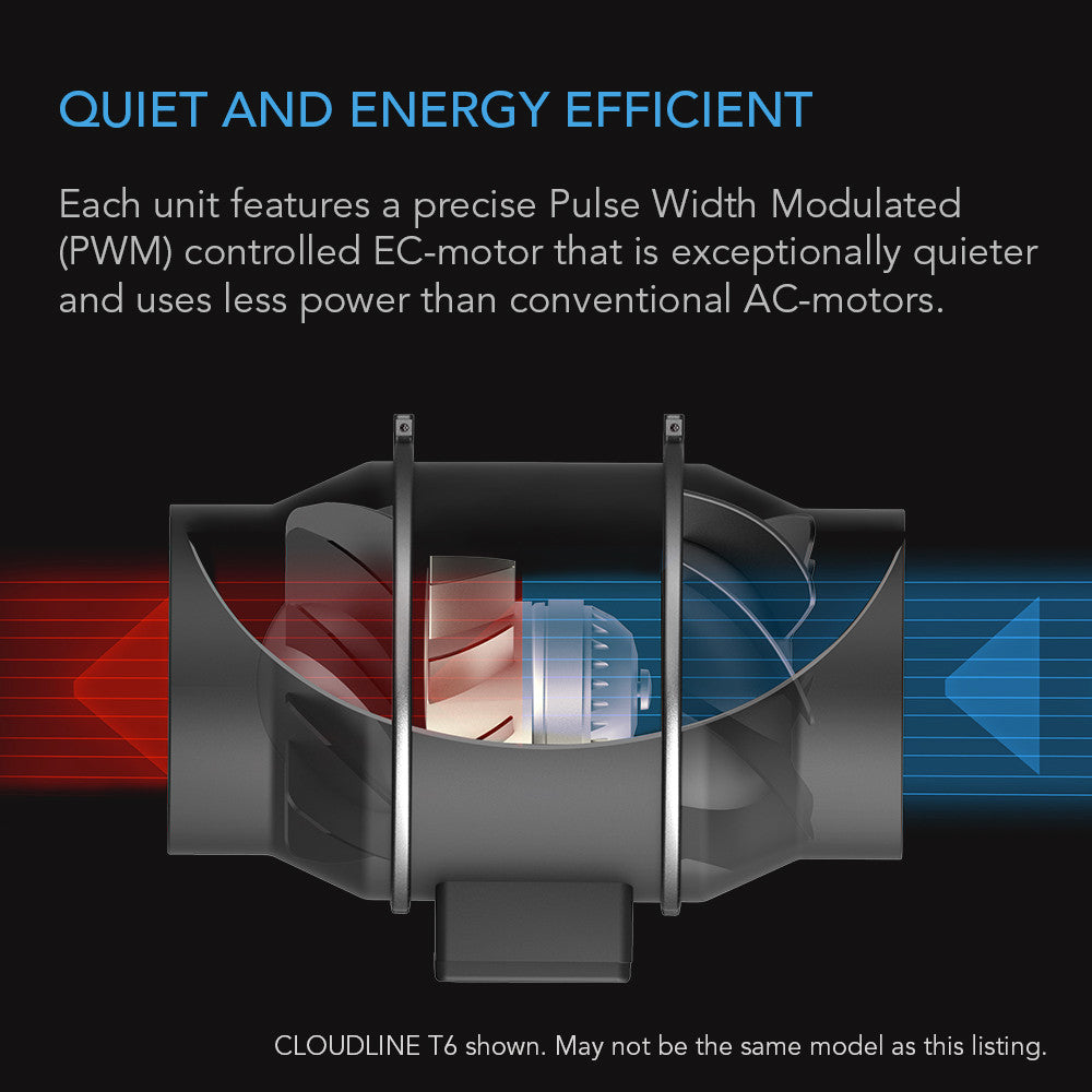 AC Infinity CLOUDLINE S10 inline ventilator voor grow rooms / inline ventilation fan for grow rooms / Inline Lüfter für Growräume