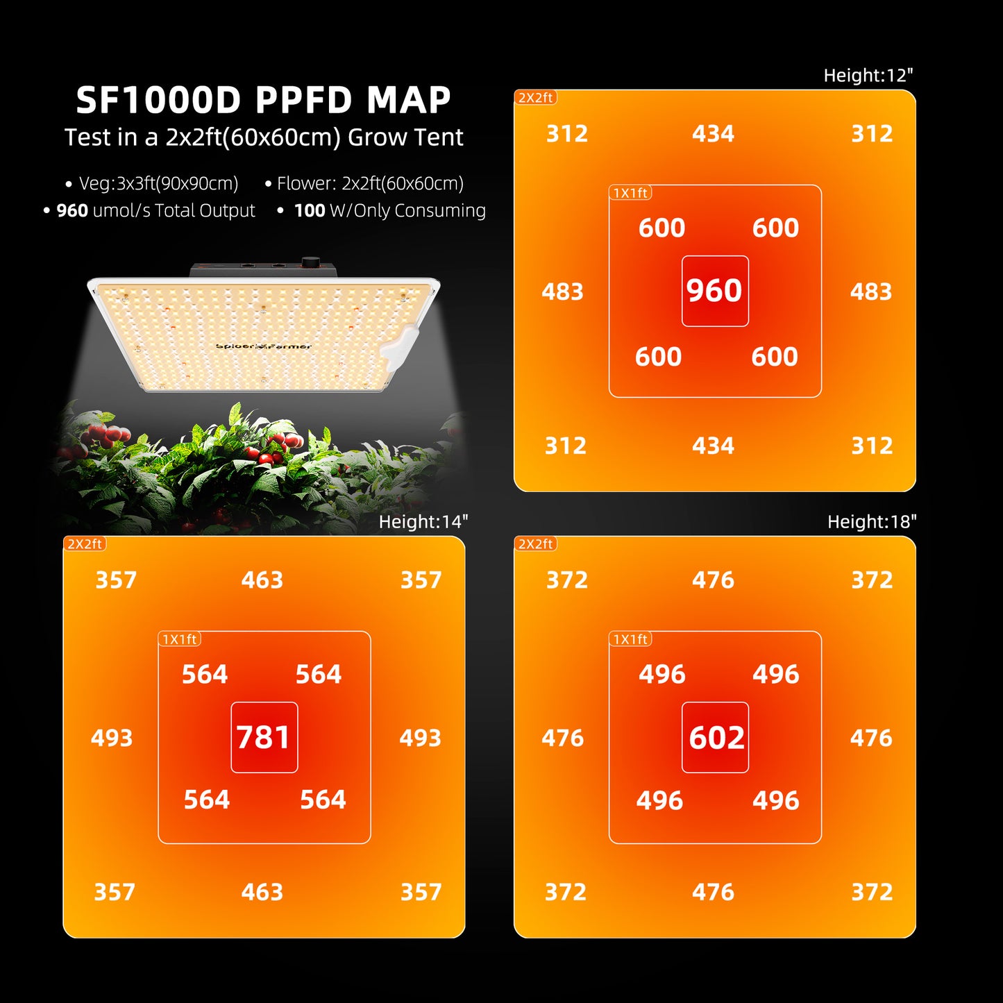 Spider Farmer SF1000D kweektent set met 4 inch ventilatie | Spider Farmer SF1000D grow tent kit with 4 inch ventilation | Spider Farmer SF1000D Growzelt-Set mit 4 Zoll Belüftung