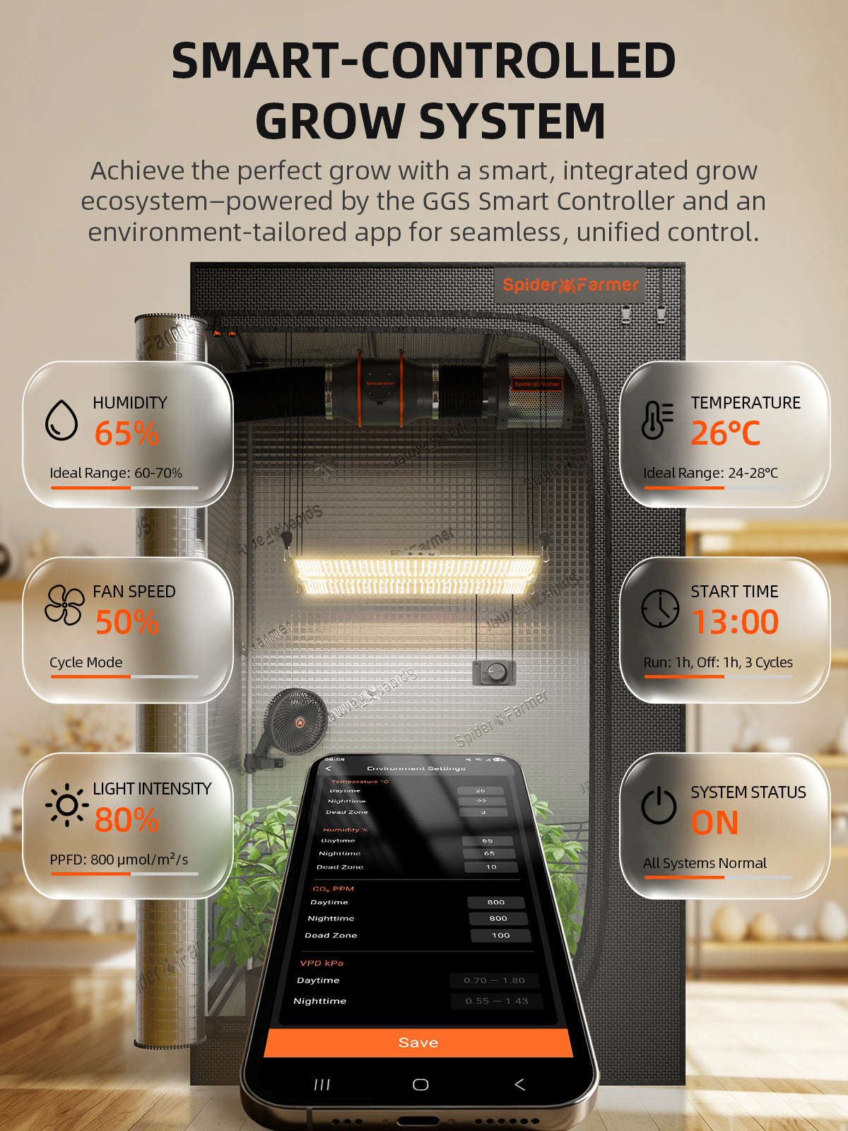 Spider Farmer SF4000 GGS Premium complete grow kit | Spider Farmer SF4000 GGS Premium complete grow kit | Spider Farmer SF4000 GGS Premium komplettes Grow Set